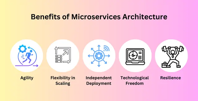 Benefits of Microservices Architecture